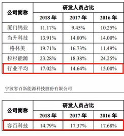 容百科技 扣非利潤下滑之下，200億市值如何支撐地坪材料業(yè)務的研發(fā)與購銷？