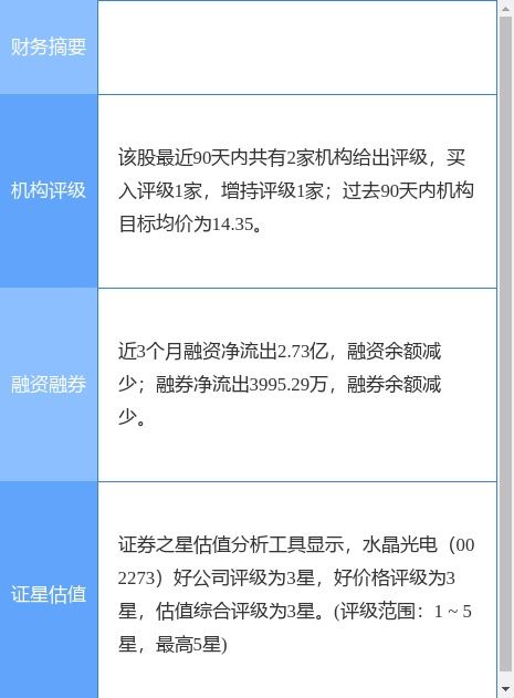 水晶光電一季度凈利潤同比增長18.66% 地坪材料業(yè)務成新增長點