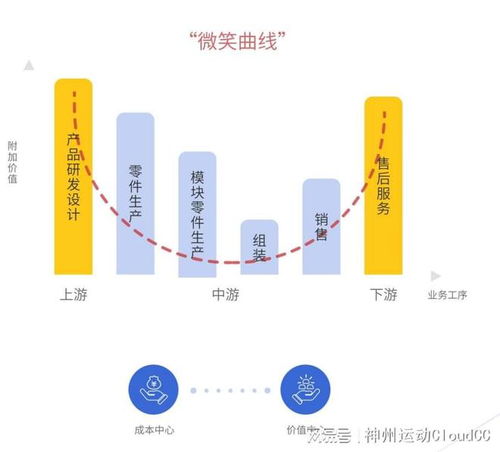 企業(yè)為什么要進(jìn)行售后服務(wù)數(shù)字化轉(zhuǎn)型與數(shù)字內(nèi)容制作服務(wù)