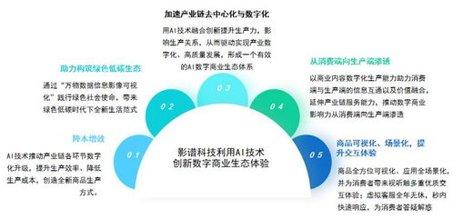 影譜科技榮登中國數字商業內容與服務第一梯隊，引領AI數字內容制作新浪潮